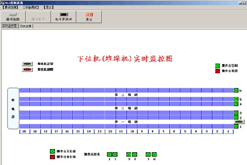 Equipment control system (the ECS)