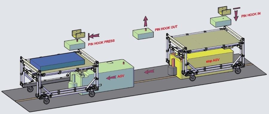 logistics robot agv